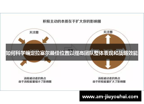 如何科学确定拉塞尔最佳位置以提高团队整体表现和战略效能
