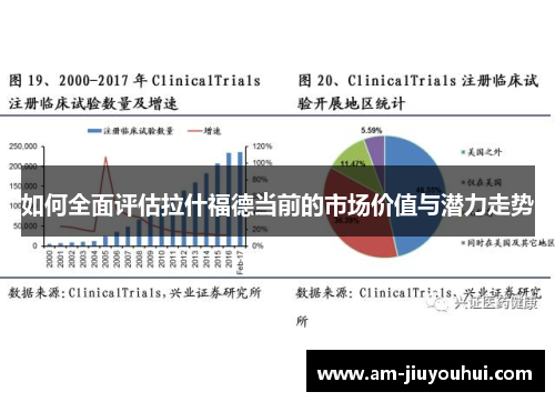 如何全面评估拉什福德当前的市场价值与潜力走势