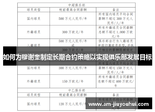 如何为穆谢奎制定长期合约策略以实现俱乐部发展目标 如何为穆谢奎制定长期合约策略以实现俱乐部发展目标
