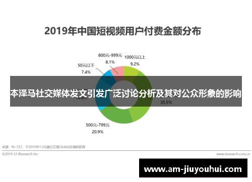 本泽马社交媒体发文引发广泛讨论分析及其对公众形象的影响 本泽马社交媒体发文引发广泛讨论分析及其对公众形象的影响