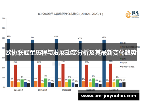 欧协联冠军历程与发展动态分析及其最新变化趋势