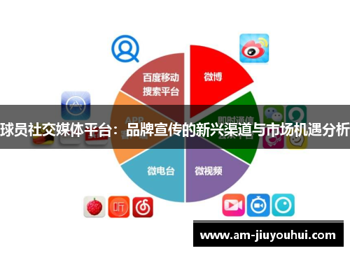 球员社交媒体平台:品牌宣传的新兴渠道与市场机遇分析 球员社交媒体平台:品牌宣传的新兴渠道与市场机遇分析