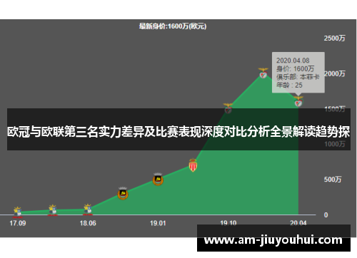 欧冠与欧联第三名实力差异及比赛表现深度对比分析全景解读趋势探 欧冠与欧联第三名实力差异及比赛表现深度对比分析全景解读趋势探