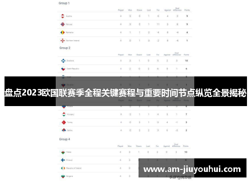 盘点2023欧国联赛季全程关键赛程与重要时间节点纵览全景揭秘