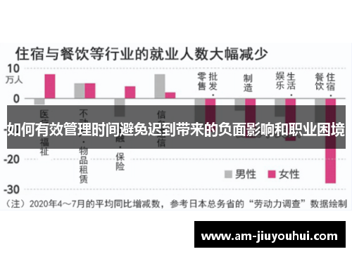 如何有效管理时间避免迟到带来的负面影响和职业困境 如何有效管理时间避免迟到带来的负面影响和职业困境