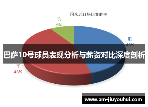 巴萨10号球员表现分析与薪资对比深度剖析