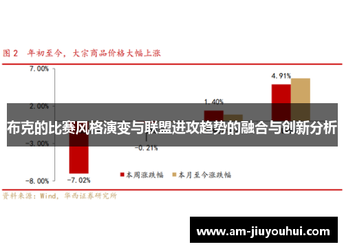 布克的比赛风格演变与联盟进攻趋势的融合与创新分析